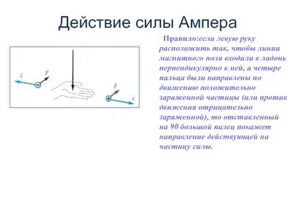 Виды действия силы
