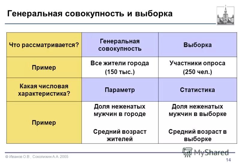 пример генеральной совокупности и выборки
