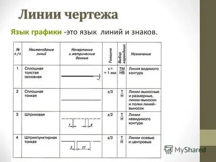Чертеж язык техники