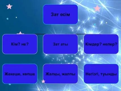 Как оформить есим