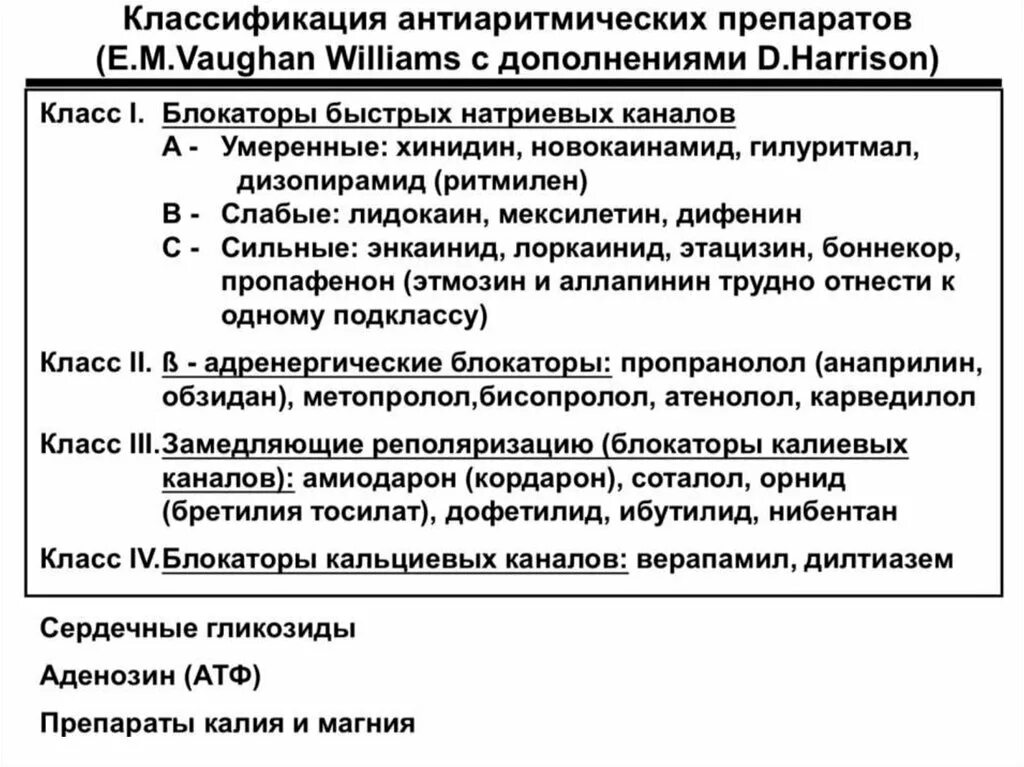 Бисопролол группа препарата. Бисопролол блокатор кальциевых каналов. Блокаторы кальциевых каналов антиаритмики. Блокатор кальциевых каналов - антиаритмик :.