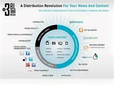 The best plan is we. Айди контент. Дистрибьюшен. Media distribution. Nabi distribution.