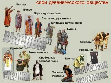 В древней руси дворовые люди слуги назывались