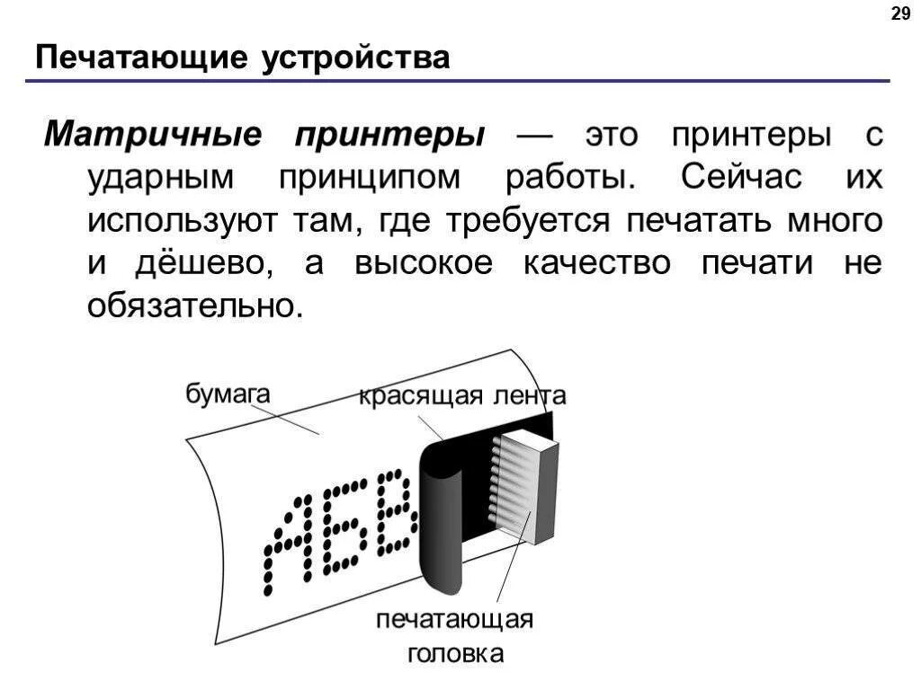 Устройство матричного принтера схема. Матричный принтер принцип работы. Печатающая головка матричного принтера. Матричные печатающие устройства схема печатающей головки. Матричный принтер принцип