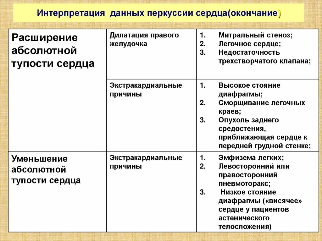 Интерпретация данных пример. Интерпретация данных пример
