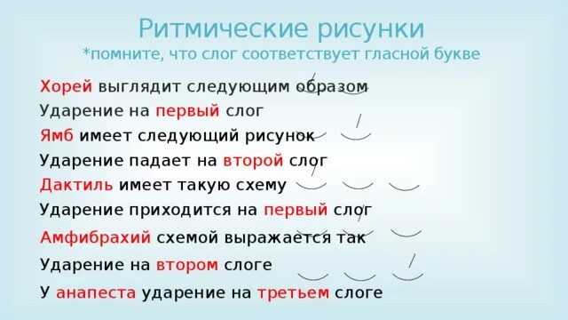 Хоря ударение. Ямб Хорей дактиль. Пятистопный Хорей. Ритмический рисунок Ямба. Ямб рисунок.