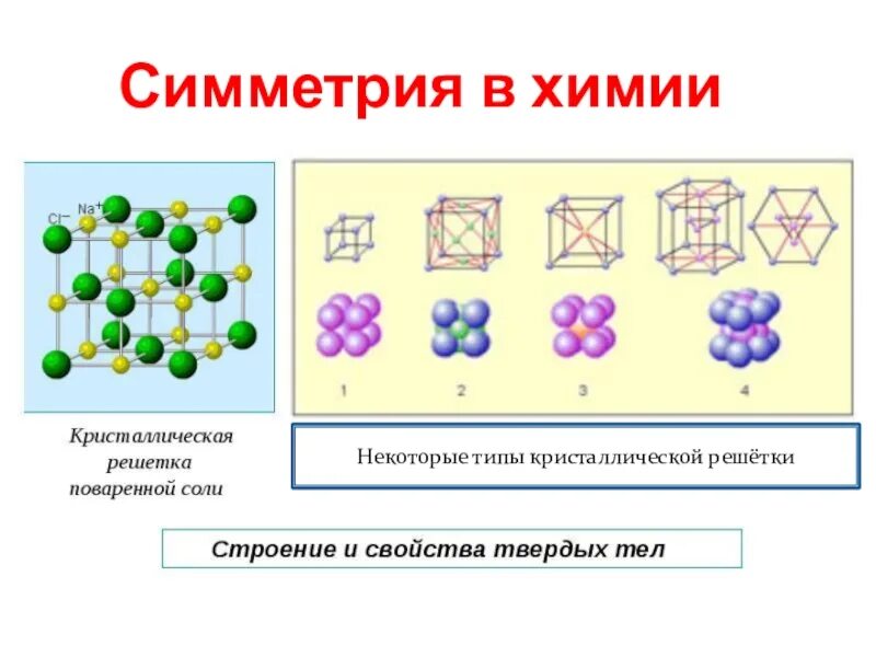 Кристаллическая решетка в химии задания. Симметрия кристаллической решетки. Типы симметрии кристаллической решетки. Кристаллические решетки задания. Кристаллические решетки твердых тел