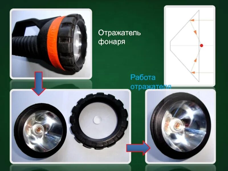 Рефлектор фонаря. Отражатель для фонаря. рефлектор для фонаря. рассеиватель для фонарика. отражатель для светодиодного фонаря.