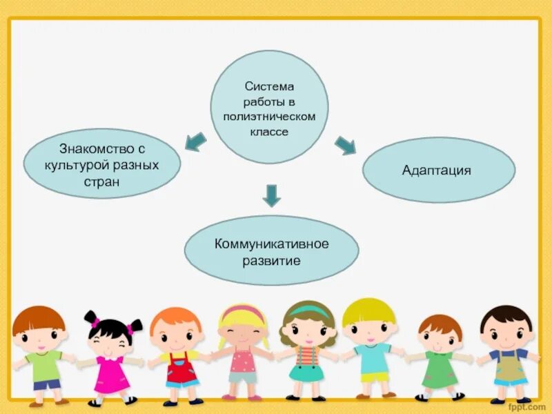 Класс система работы