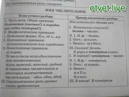 Разбор слова песчаный цифра 3