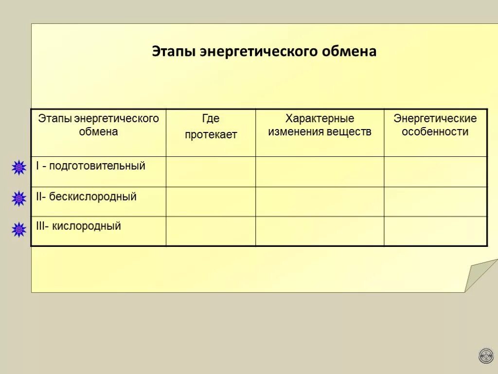 Этапы энергетического обмена характерные изменения веществ. Заполните таблицу этапы энергетического обмена. Заполнение таблицы «этапы энергетического обмена».. Заполните таблицу энергетический обмен