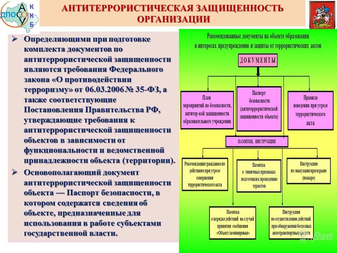 Меры направленные на безопасность организации