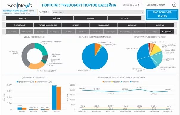 Автотранспорт грузооборот. Автотранспорт грузооборот. Классификация грузов перевозимых автомобильным транспортом. Автотранспорт грузооборот. Автотранспорт грузооборот.