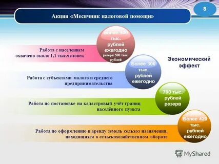 Дополнительные резервы