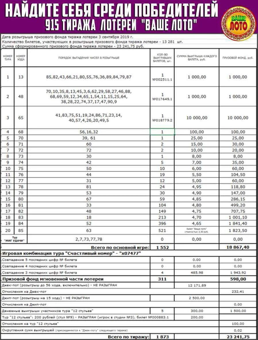 Ваше лото лотерейный билет. Русское лото 992. Номер тиража лавина призов. Проверить ваше лото Беларусь проверить билет. Результаты розыгрыша лотереи в омске