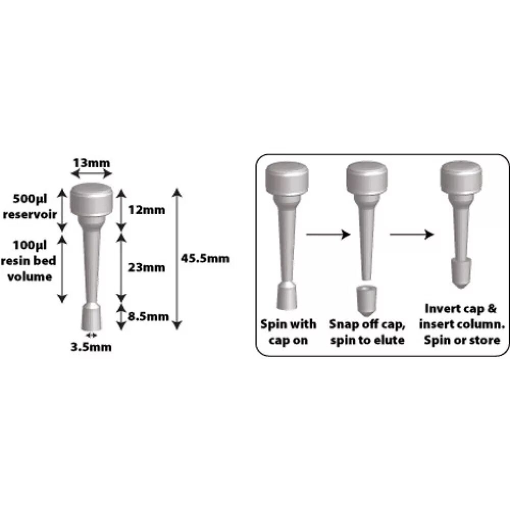 Spin columns. Спин колонки. Qiamp Mini Spin column. Спин колонка для Эппендорфа.