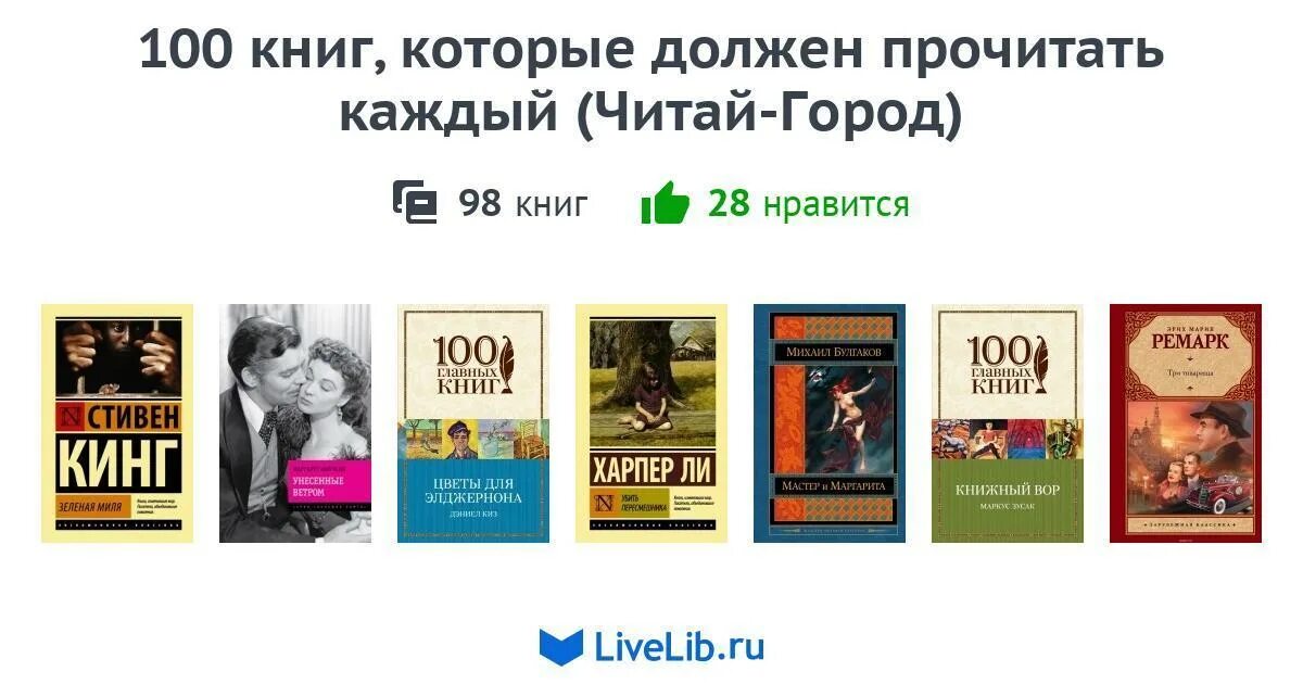 Топ 100 книг всех времен. 100 Книг которые должен. 100 Книг которые должен прочитать. Книги который должен прочитать каждый. Список книг которые должен прочитать каждый.