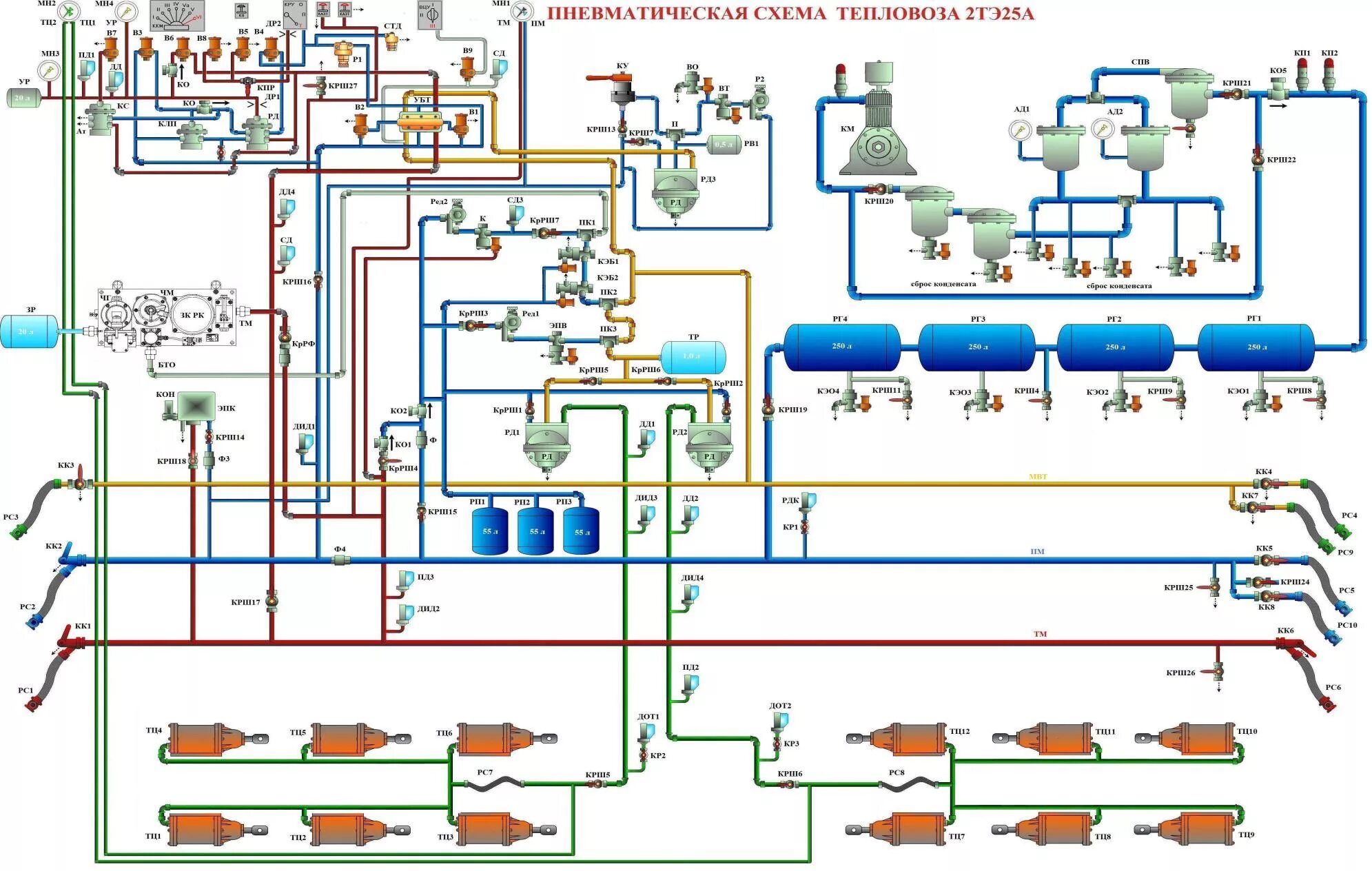 Магистрали электровоза. Тормозная система тепловоза ТМ 2. Тормозное оборудование тепловоза 2тэ10у. Тормозная система тепловоза 2тэ10мк. Пневматическая система тепловоза 2тэ116у.