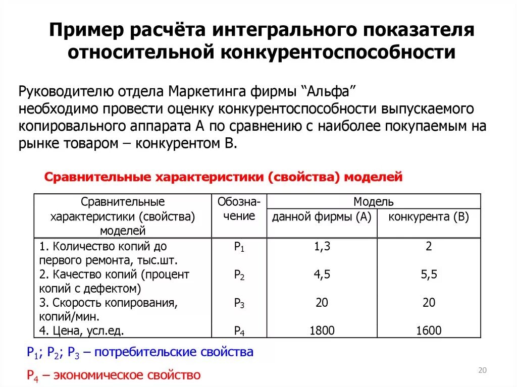 Комплексная оценка уровня качества