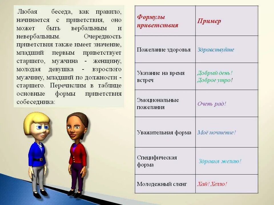 Примеры взрослого человека. Формы приветствия. Формы приветствия в речевом этикете. Формулы приветствия в речевом этикете. Разные типы приветствий.