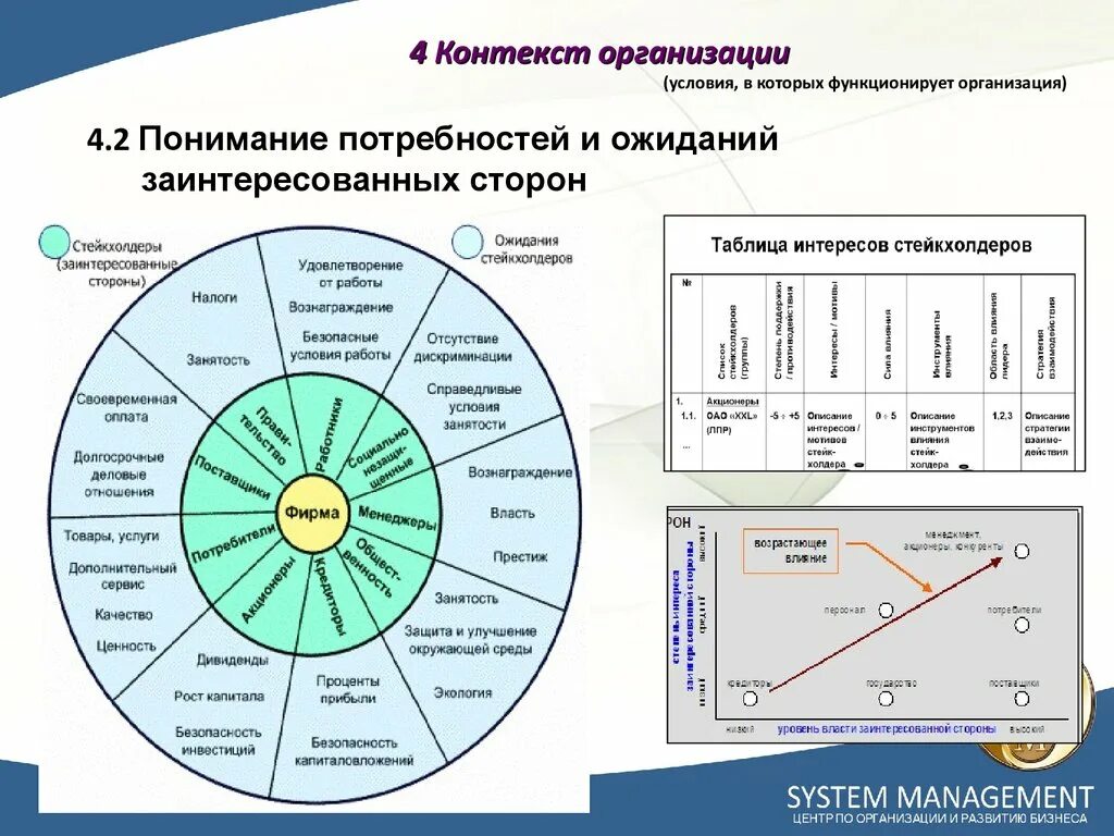 Требования ИСО 9001 2015. ISO 9001-2015 заинтересованные стороны. Понимание потребностей и ожиданий заинтересованных сторон. Потребности и ожидания заинтересованных сторон организации. Организации по времени функционирования