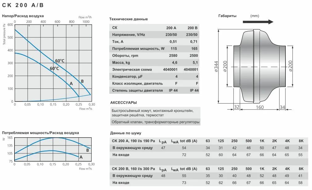 Расход воздуха в час. Канальный вентилятор CK 200 A. Канальный вентилятор Ostberg CK 100 C.