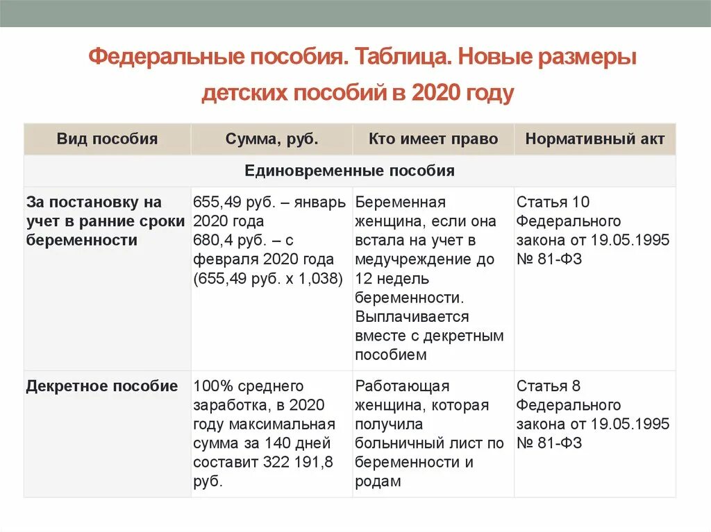 Почему не приходят пособия до 1.5 лет. Выплаты по уходу за ребенком до 1.5 безработным. Выплаты на второго ребёнка до 1.5 лет безработным. Размер пособия до 1.5 лет на второго ребенка в 2020. Пособие до полутора лет в 2020 году.