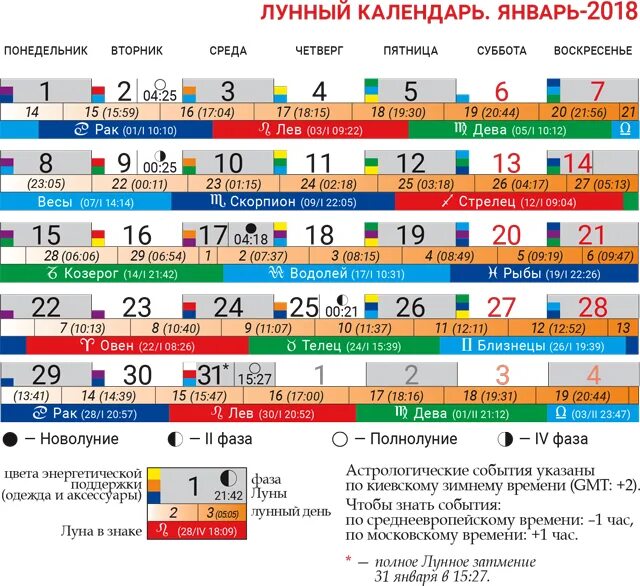 Лунный календарь. Лунный календарь на январь. Лунный календарь на январь февраль. Календарь январь Луна.