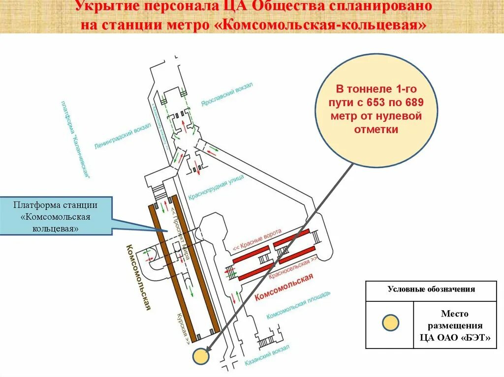 План схема станции метро Комсомольская. Станция метро Комсомольская Кольцевая схема. Станция Комсомольская радиальная схема выходов. Схема выходов метро Комсомольская Кольцевая.