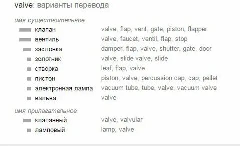 Valve на русском