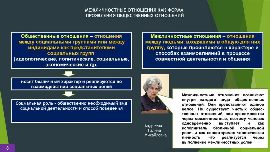 Общественные и Межличностные отношения. Формы проявления общественных отношений. Общение в системе межличностных и общественных отношений. Сходство межличностных и общественных отношений.