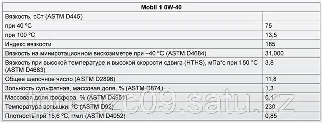 6058r repsol. Расшифровка 10w 40 моторного масла синтетика. Маркировка масла моторного дизельного. Характеристики масел mobil. Масло моторное 10w 40 zic x7000.