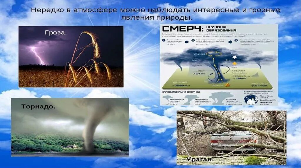 Схема опасные атмосферные явления. Опасные явления природы в атмосфере. Таблица на тему опасные атмосферные явления. Сообщение о Грозном явлении.