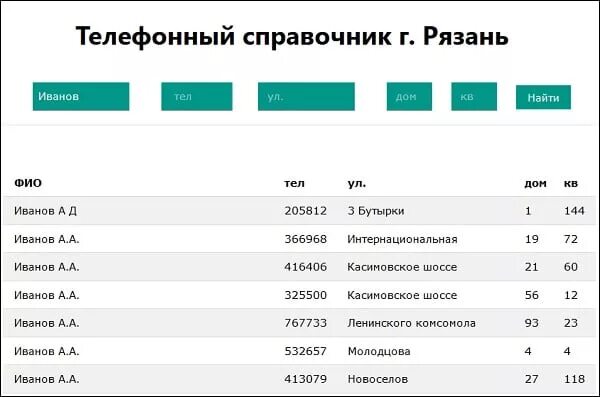 Номер телефона по фамилии. Найти номер телефона по ФИО. Домашний телефон номер. Поиск номера телефона по ФИО. Найти человека moscow infoproverka ru po fio