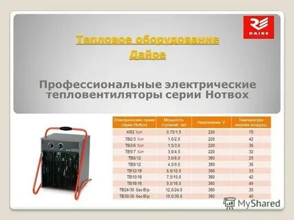 Рейтинг лучших тепловых пушек электрических
