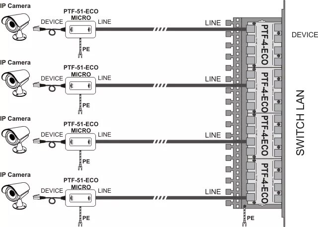 Устройство грозозащиты poe. Грозозащита для IP камер с POE. Грозозащита сетей Ethernet. Схема грозозащита камер видеонаблюдения. Грозозащита Ethernet POE схема.