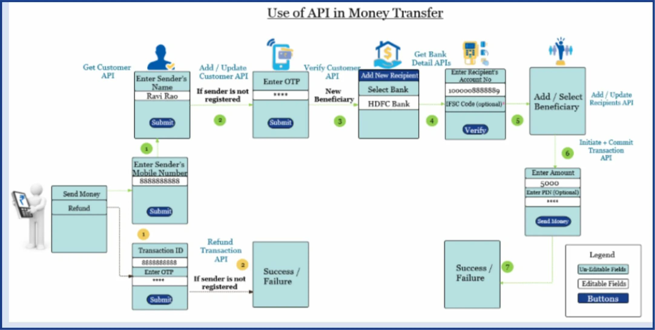 Api failed. Api интерфейс. схема работы api. прикладные интерфейсы api. программный интерфейс api.