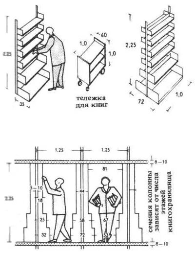 Эрнст Нойферт эргономика. Нормы расстановки стеллажей в библиотеке. Эргономика ширина прохода. Проходы между стеллажами на складе по пожарной безопасности. Какое расстояние между стеллажами
