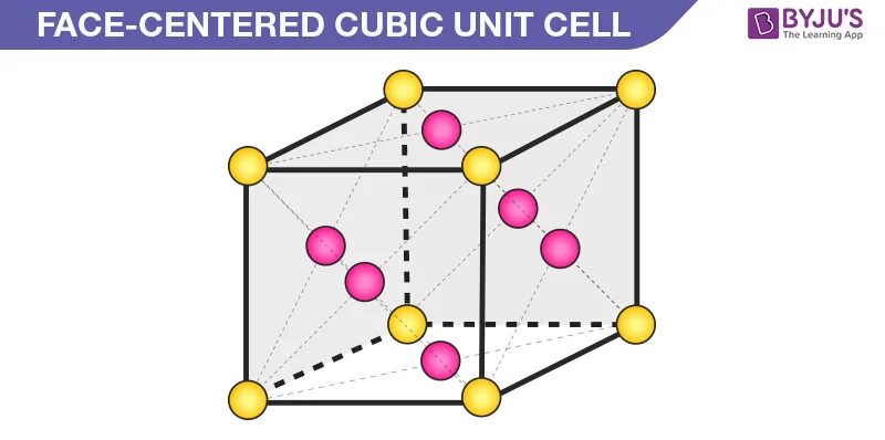 Face Centered Cubic. FCC Unit. Faced Center Cubic. Cubic Bixbyite-Type Lattice. Unit cell