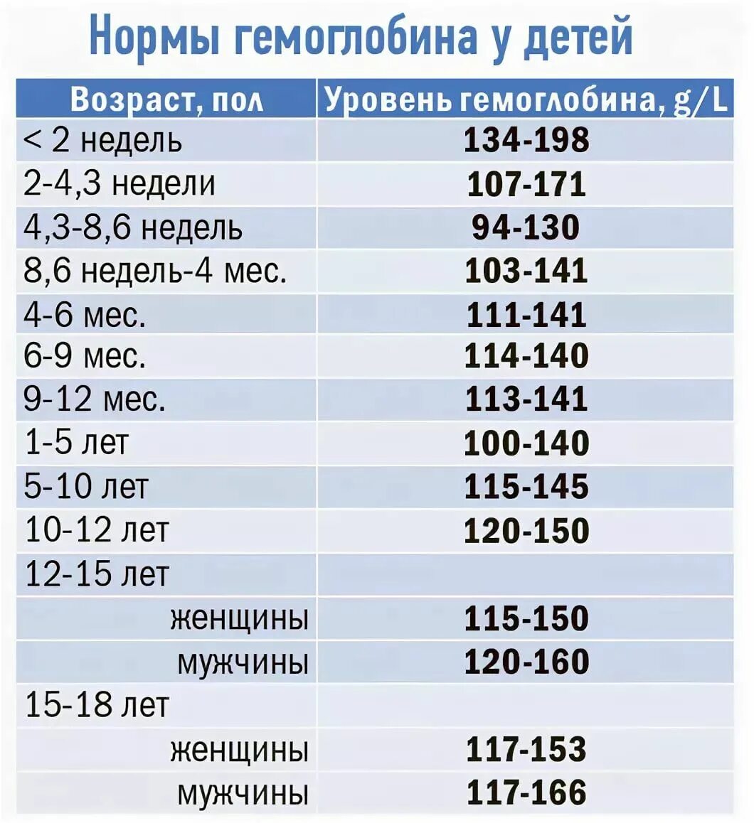 Сколько норма гемоглобина у мужчин