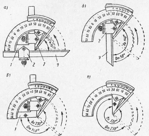 шкала для стрелочного индикатора. градуировка шкалы прибора. электроизмерительные приборы амперметр и вольтметр. шкала ксв метра своими руками. печать шкал для измерительных приборов.