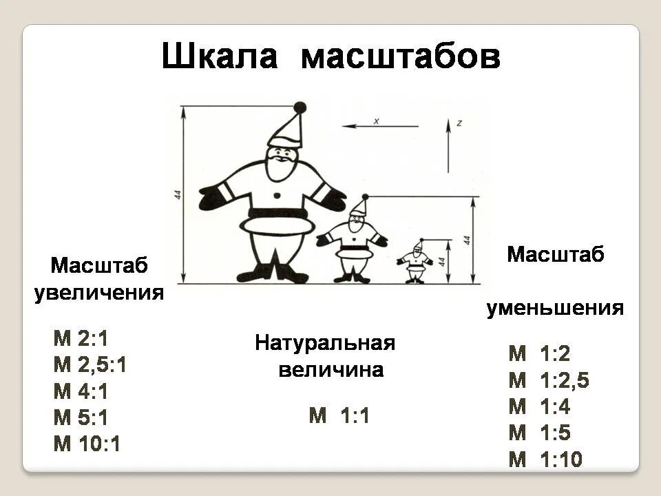 1 1 36 1 60. Масштабы чертежей по ГОСТ. Масштаб 1 к 2 на чертеже. Масштабы уменьшения примеры. Как уменьшить масштаб чертежа.