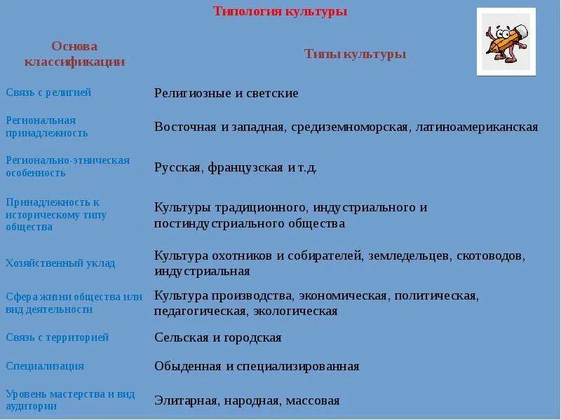 Что такое основание типологизации культур?. Виды типологий культуры. Типология культуры. Культура и ее типология. Культура и ее типология.
