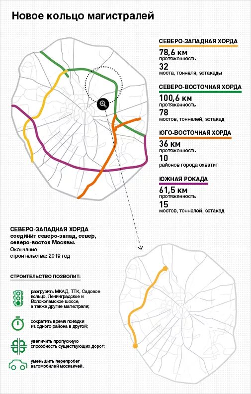 Схема Северо-Западной хорды Москвы. Северо Западная хорда на карте. Хорда Северо-Западная проект на карте Москвы. Западно Восточная хорда Москвы. Карта восточной хорды