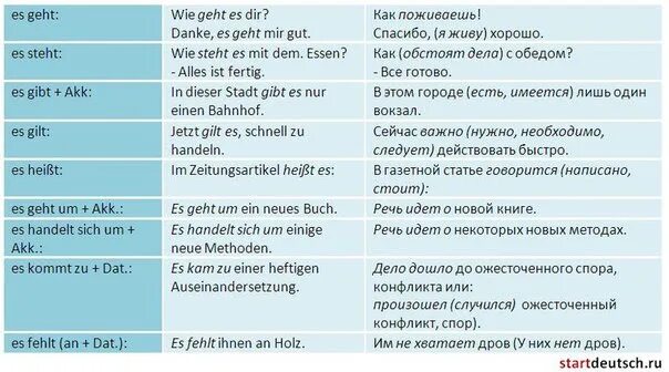 Предложения на немецком языке. Предложение по немецки с переводом. Германские предложения. Предложения на немецком языке с переводом.