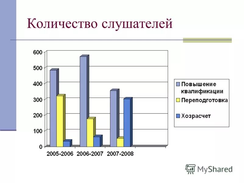 Какое количество слушателей оптимально. Общее число аудитории. Количество слушателей. Сколько слушателей у йита. Количество слушателей.