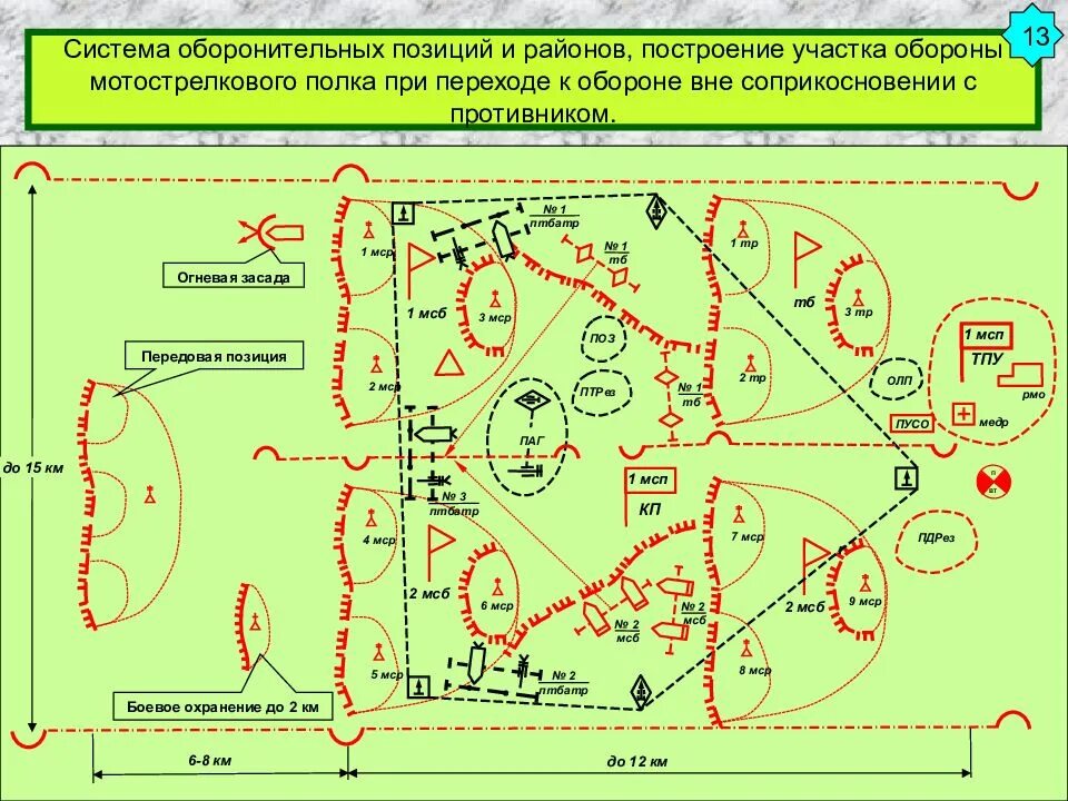 Развертывание подразделений. Система огня батальона в обороне схема. МСБР В обороне схема. Боевой порядок мотострелкового батальона в обороне схема. Схема обороны мотострелкового полка.