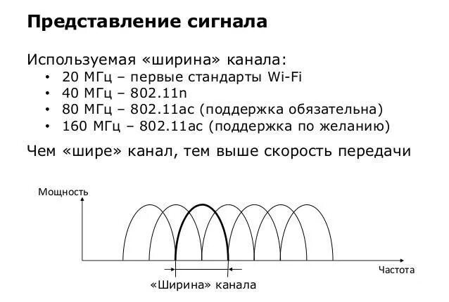 Частота 40 канал. WIFI каналы 40мгц. Ширина каналов частоты 2,4 ГГЦ. Ширина канала 2.4 ГГЦ. Ширина канала вай фай.