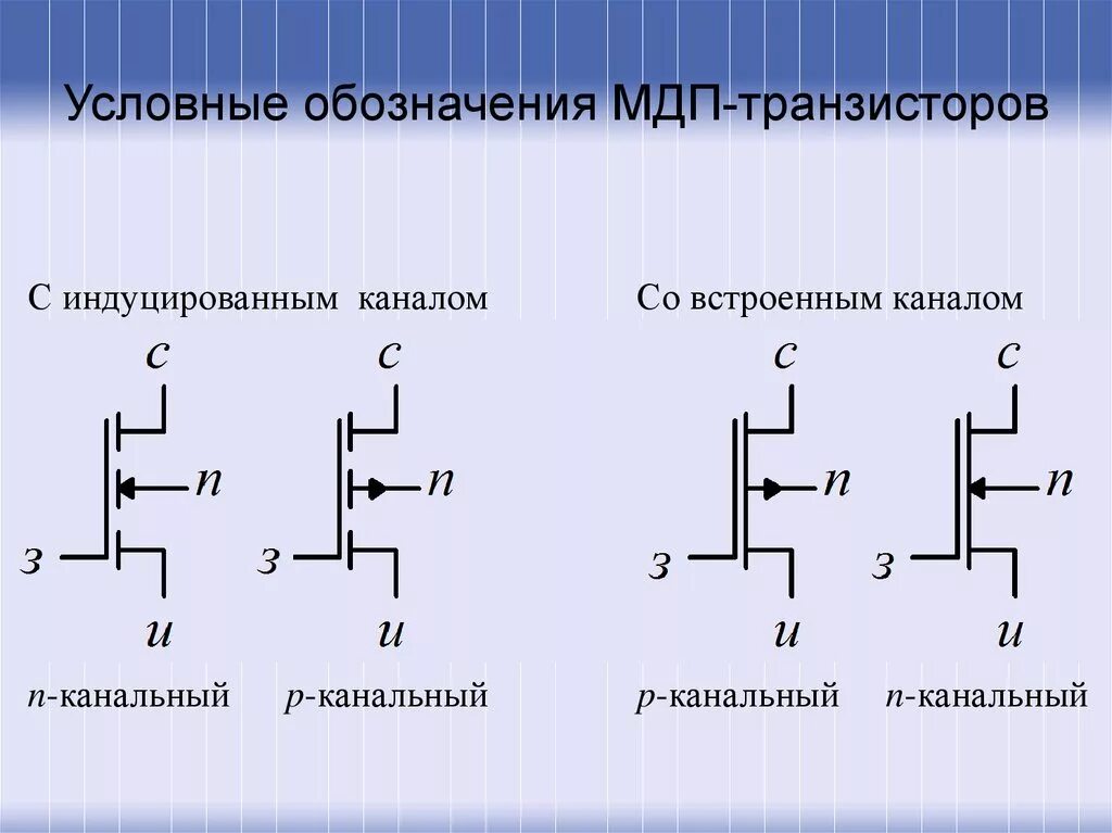 Мдп транзистор с индуцированным