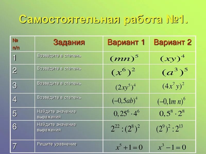 Степень произведения одночлена. Возведение одночлена в степень 7 класс. Возведение одночлена в степень самостоятельная. Возвести одночлен в степень. Самостоятельная Одночлены 7 класс.